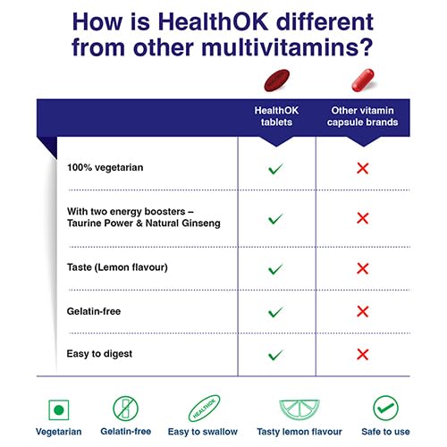 Health OK Multivitamin with Natural Ginseng, Taurine power, Daily Energy, alertness, Vitamin D, C & other 18 multivitamins minerals, for Overall Health, 30 Tablets (Veg) x Pack of 1 - Image 2