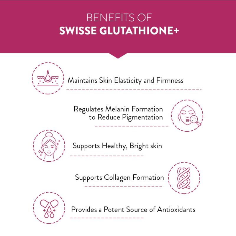Swisse Glutathione+ Manufactured In Australia, Glutathione Tablets with Astaxanthin, Vitamin C & E, Nicotinamide For Healthy, Radiant & Youthful Skin (30 Capsules, Only 1 Capsule Per Serving) - Image 5
