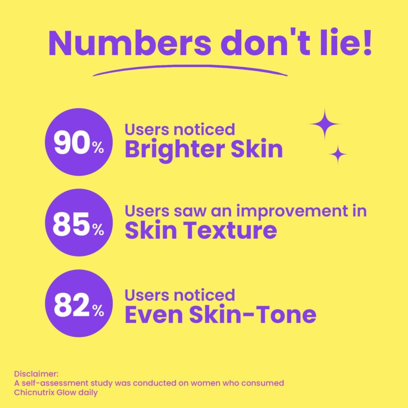 Chicnutrix Glow- 20 Effervescent Tablets| Japanese Glutathione & Vit. C| Antioxidants for clear, glowing skin| Sugar-free, Strawberry-lemon flavour - Image 3