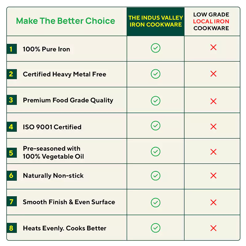 100% Pure Iron Cookware Set: Tawa 26 cm + Fry Pan 25 cm + Kadai 25 cm, Toxin-free Sheet Iron, Pre-seasoned, Kitchen Set for Home - Image 9