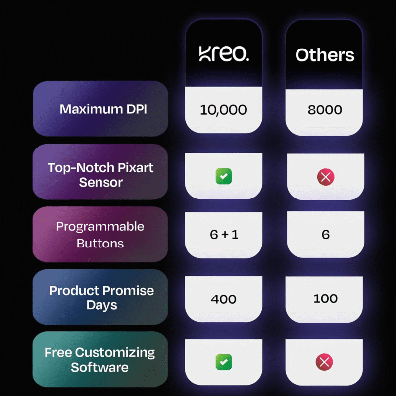 Chimera Lucid Wireless Gaming Mouse - Image 5