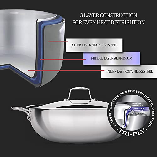 Milton Pro Cook Triply Stainless Steel Kadhai with Lid, 22 cm / 2.2 Litre - Image 5