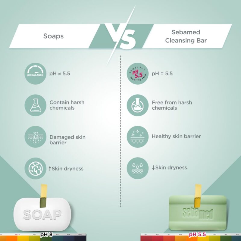 SebaMed Cleansing Bar, Ph5.5, Gentle, Non Drying, Soap Free, Moisturizing Bath, Vitamins & Amino Acids L Free From Phthalates, Dermatologically & Clinically Tested L Ideal, 100 Gm - Image 3