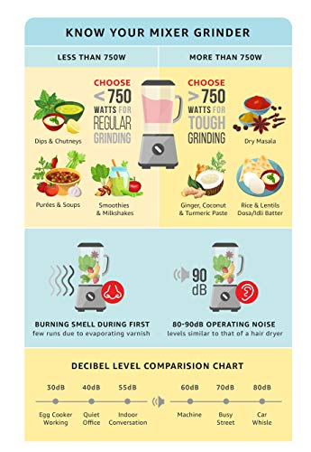 Butterfly Jet Elite 750-Watt Mixer Grinder with 3 Jars (Grey) - Image 3