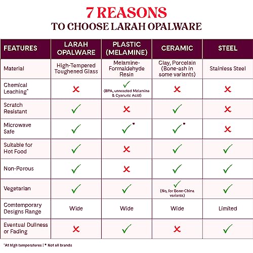 Larah by Borosil Leona Silk Series Opalware Dinner Set | 35 Pieces for Family of 6 | Microwave & Dishwasher Safe | Bone-Ash Free | Crockery Set for Dining & Gifting | Plates & Bowls | White - Image 3