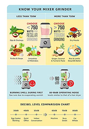 Preethi Crown Pro MG-254 Mixer grinder, 600 watt, White/Purple, 3 Jars with 5yr Motor Warranty & Lifelong Free Service - Image 2