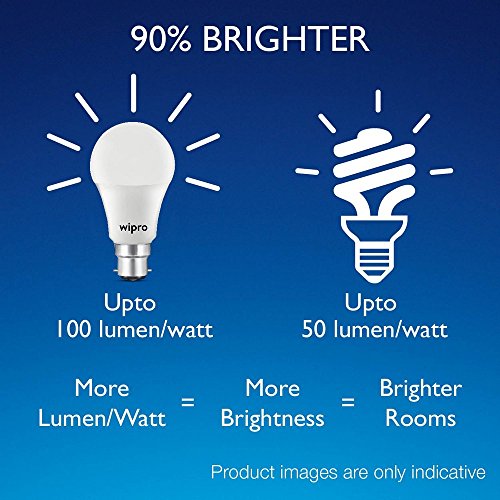 wipro Garnet 9W LED Bulb for Home & Office |Warm White (2700K) | B22 Base|220 degree Light coverage |4Kv Surge Protection |400V High Voltage Protection |Energy Efficient | Pack of 4 - Image 4