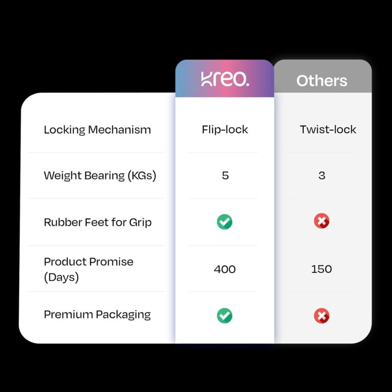 STAYble 1.6 meter Premium Tripod Stand - Image 9
