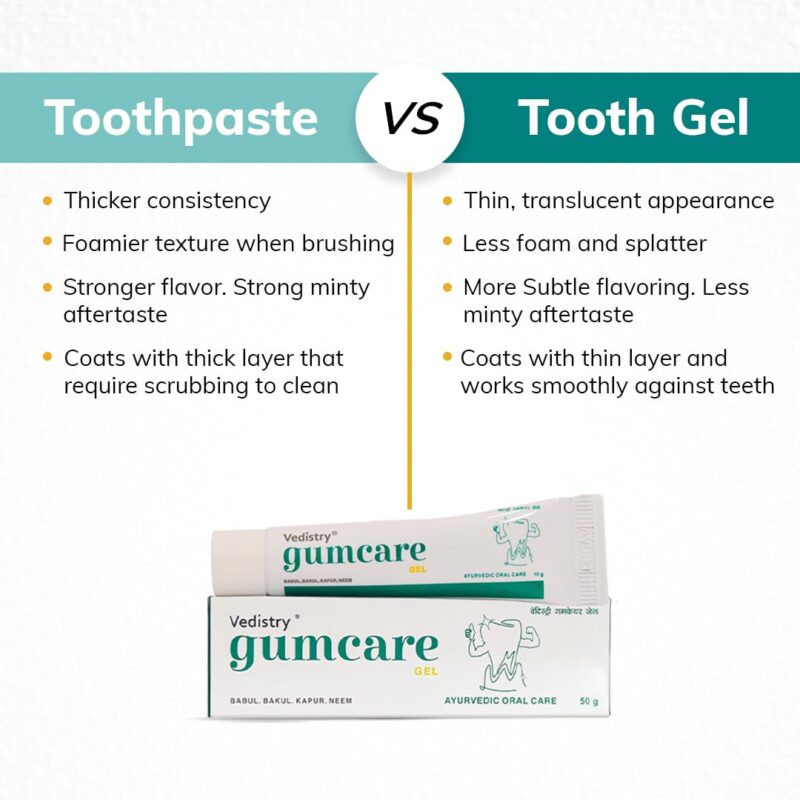 Vedistry Ayurvedic Gumcare Gel | Complete oral care for healthy gums and strong teeth | with babul, neem, Kapur, Bakul | Ayurvedic Gum care Toothpaste 50 Gram - Image 3