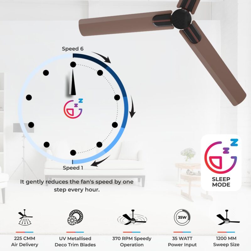 POLYCAB Wizzy Neo 1200mm 5-Star BLDC,Remote Ceiling fan for home| Free Installation| 55% Energy Saving, 100% Copper, High Air Delivery, 6 Speed Setting, Reversible & Timer| 4-yr Warranty【Brown Copper】 - Image 4