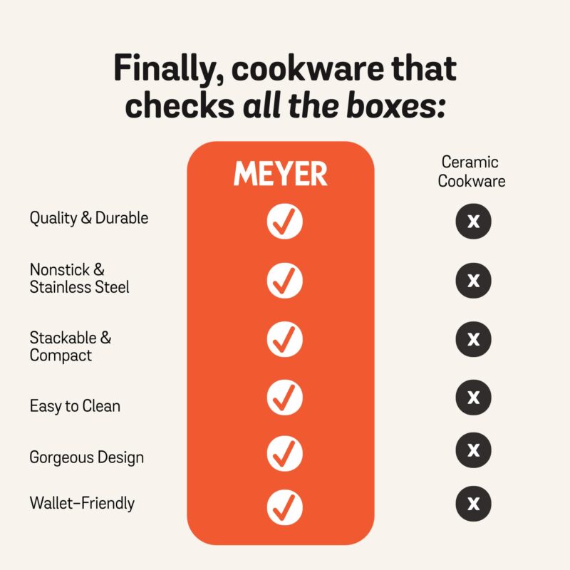 Meyer Accent Series Spark Edition Nonstick And Stainless Steel Cookware Set|Kitchen Set For Home|Gas And Induction Compatible, 6 Pcs, Multi Color, Orange - Image 11