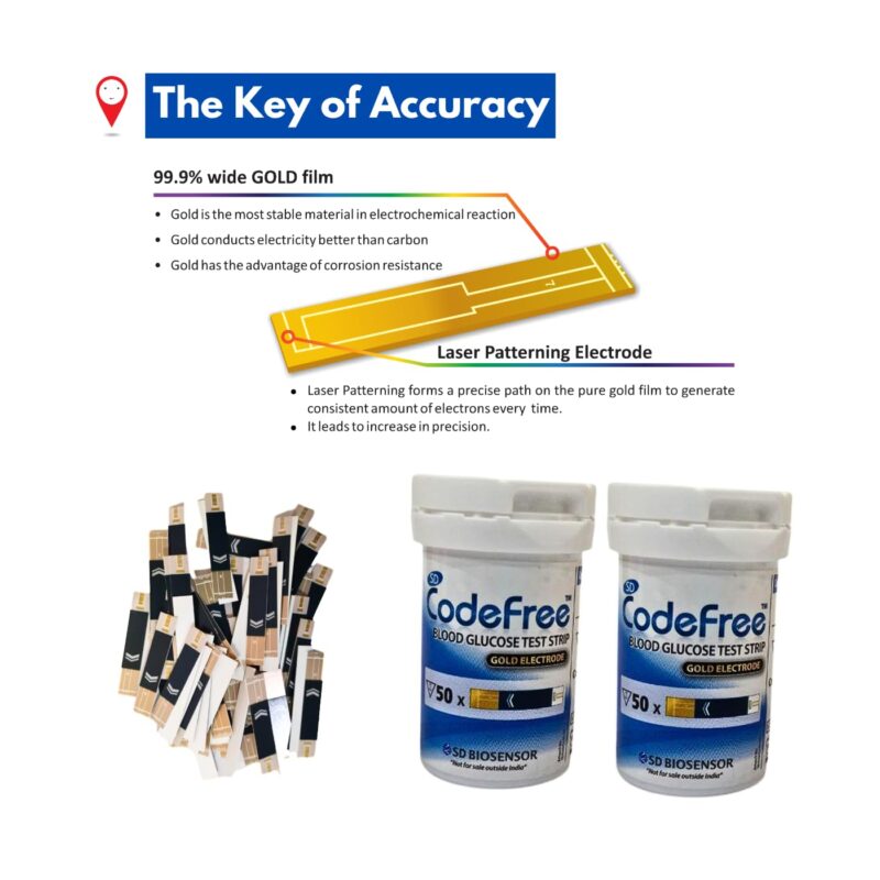 SD Codefree Blood Glucose Monitoring System 100 Strips - Image 5