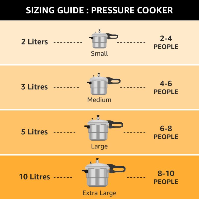Pigeon By Stovekraft Special Aluminium Pressure Cooker Combo with Outer Lid Gas Stove Compatible 2, 3, 5 Litre Capacity for Healthy Cooking (Silver) - Image 2