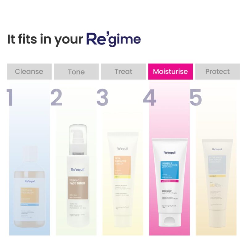 RE' EQUIL Ceramide & Hyaluronic Acid Moisturiser | Moisturizer For Face | Barrier Repair Cream | Long Lasting Hydration | Suitable For Normal To Dry Skin | 100G - Image 3