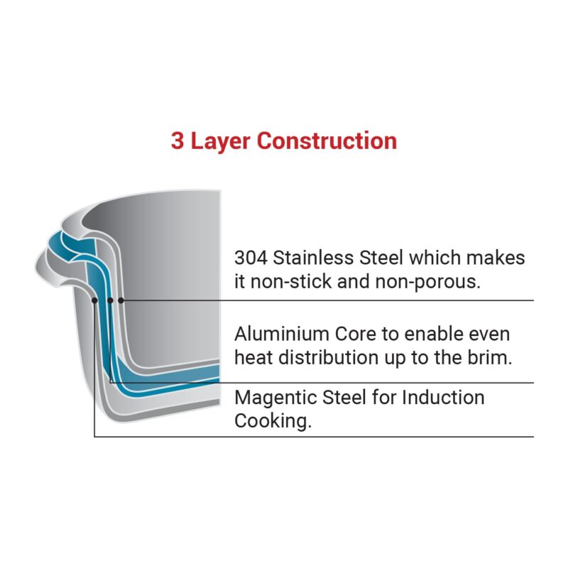 Healux 28cm Tiana Triply Wok with Glass Lid - 3.5L - Image 2