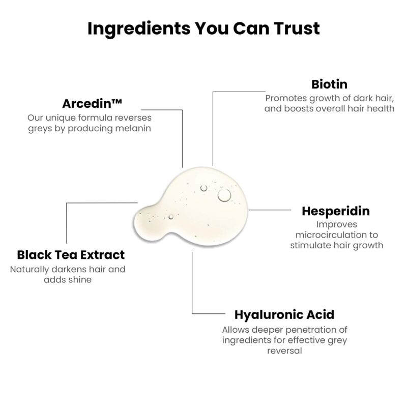 ThriveCo Anti-Grey Hair Prime Serum | Reverses & Limits Hair Greying | Arcolys + Biotin + Black Tea Extract | Light-Weight, Non-Sticky & Odourless | For Men and Women | 50 Ml - Image 5