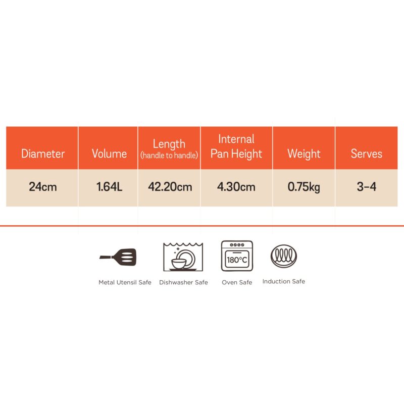Meyer Merlot Aluminium Non-Stick Frypan | Frying Pan | Omlette pan | Fry pan with Stick Handle | Small Pan | Egg Pan | Gas and Induction Compatible| 100% Toxic Free, 24cm/ 1.64 Liters - Image 2
