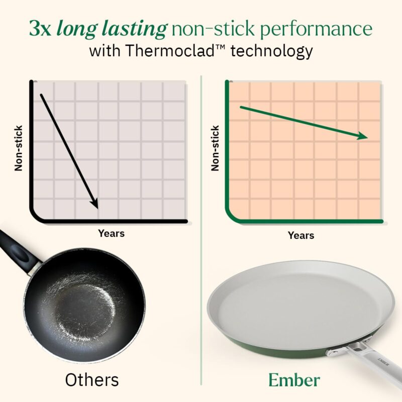 Ember Cookware Arcilla Ceramic Non Stick Dosa Tawa 28cm | Stainless Steel Handle | 1x Spatula | Induction Safe | Non Toxic Tawa | PFAS & PTFE Free | Capri Series | Green - Image 4