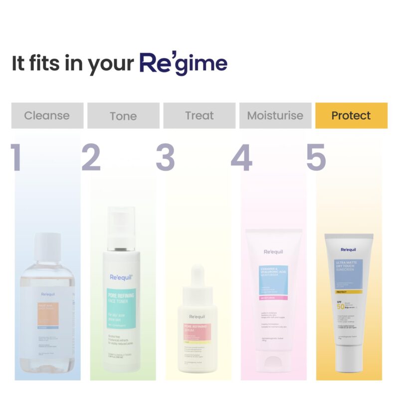 RE' EQUIL Ultra Matte Dry Touch Sunscreen | Matte Finish Sunscreen For All Skin Types | Water & Sweat Resistant With Spf 50 Pa++++ | No White Cast, Non-Greasy & Non-Comedogenic Sunscreen | 50G - Image 2