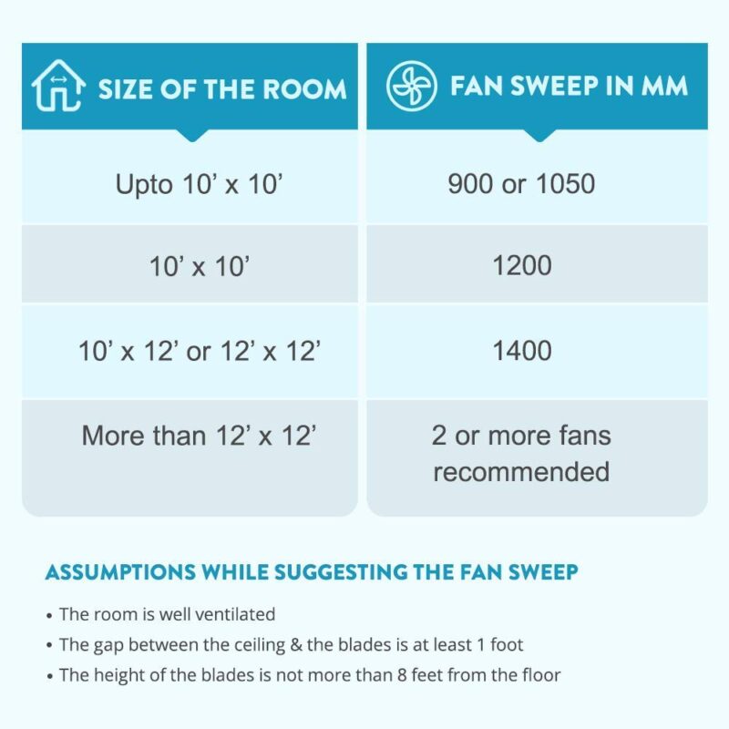 Bajaj Maxima 600 mm Ceiling Fan (Brown) - Image 2