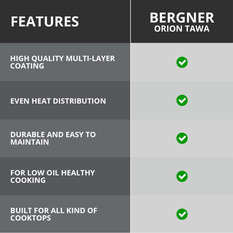Bergner Orion NonStick 26 cm Tawa/ Dosa Pan, 100% Recyclable, For Low Oil Paratha/Dosa/Uttapam/Pancake/ Crepe/Eggs/Toasts, Textured Soft Touch Handle, Granite Finish, Induction & Gas ready, 1-Year Warranty - Image 4