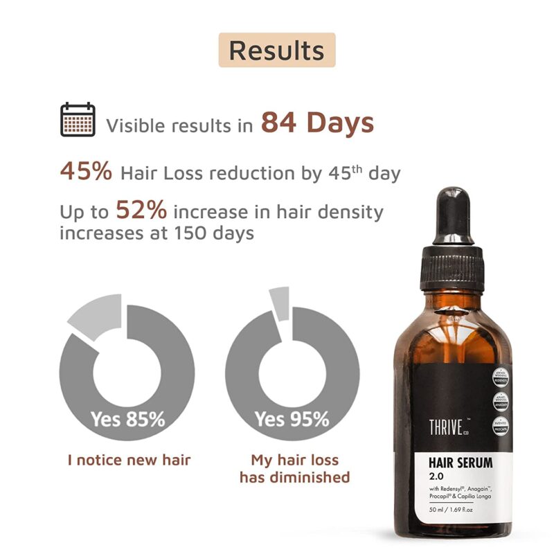 ThriveCo Hair Growth Serum (50ml) + ThriveCo Hair Prime Serum (50ml) - Image 4