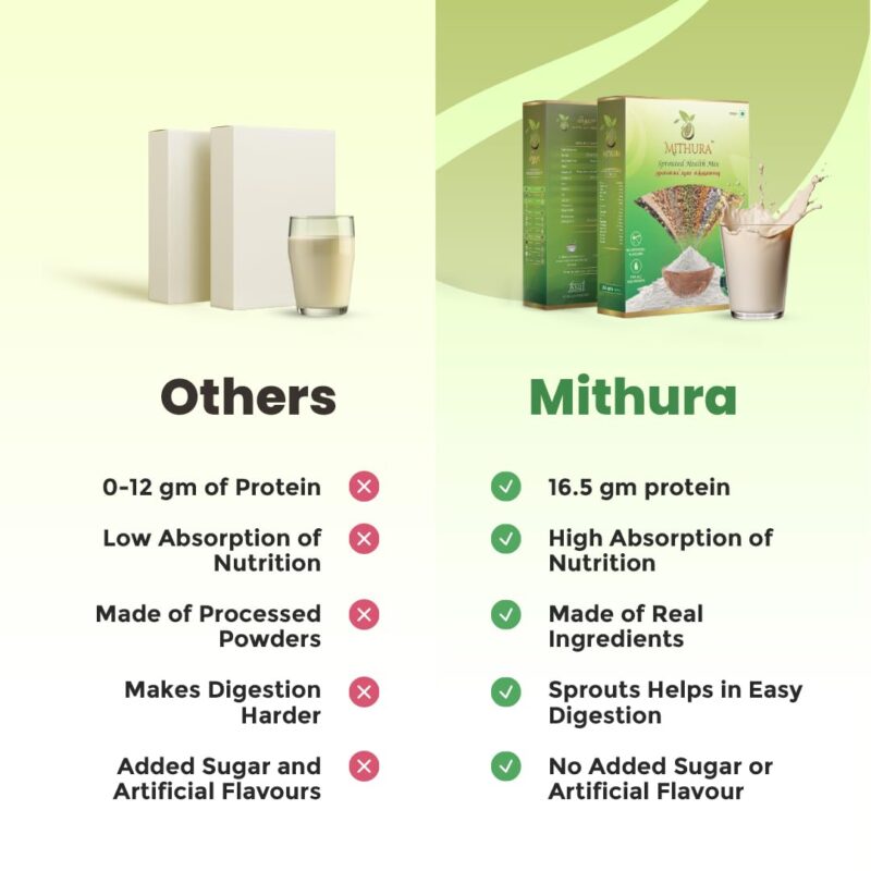 Mithura Sprouted Health Mix 500 gm | Protein- Rich | 26 Ingredients | No Sugar,No Preservatives | 75% Sprouted Millets, Grains And Cereals | Sathu Maavu Mix for Adults & Kids | 100% Natural Porridge - Image 7