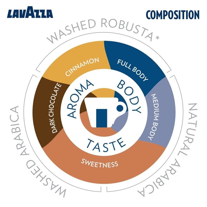 Lavazza BLUE Top Class, Pack of 25 Coffee Capsules, Compatible with Lavazza BLUE Machines - Image 5