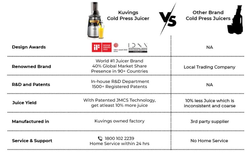 Kuvings EVO700 Dark Silver Professional Cold Press Whole Slow Juicer 12 Years Warranty All-in-1 Fruit & Vegetable Juicer Smoothie & Sorbet Attachments Included Home Service Across India (EVO700) - Image 7