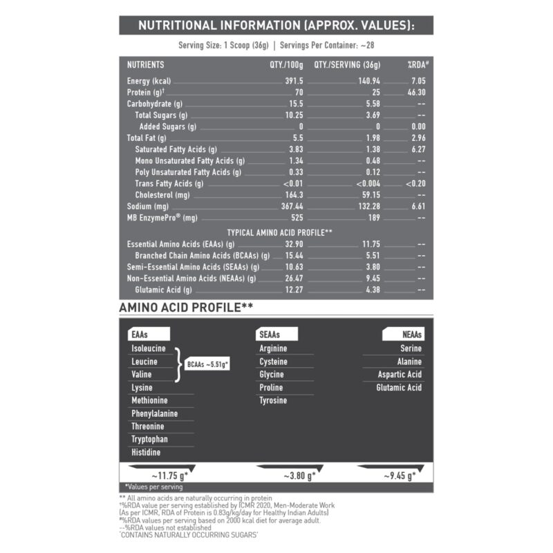 MuscleBlaze Biozyme Performance Whey Protein (Rich Chocolate, 1 kg / 2.2 lb) | Clinically Tested 50% Higher Protein Absorption | Informed Choice UK, Labdoor USA Certified & US Patent Filed EAF® - Image 4