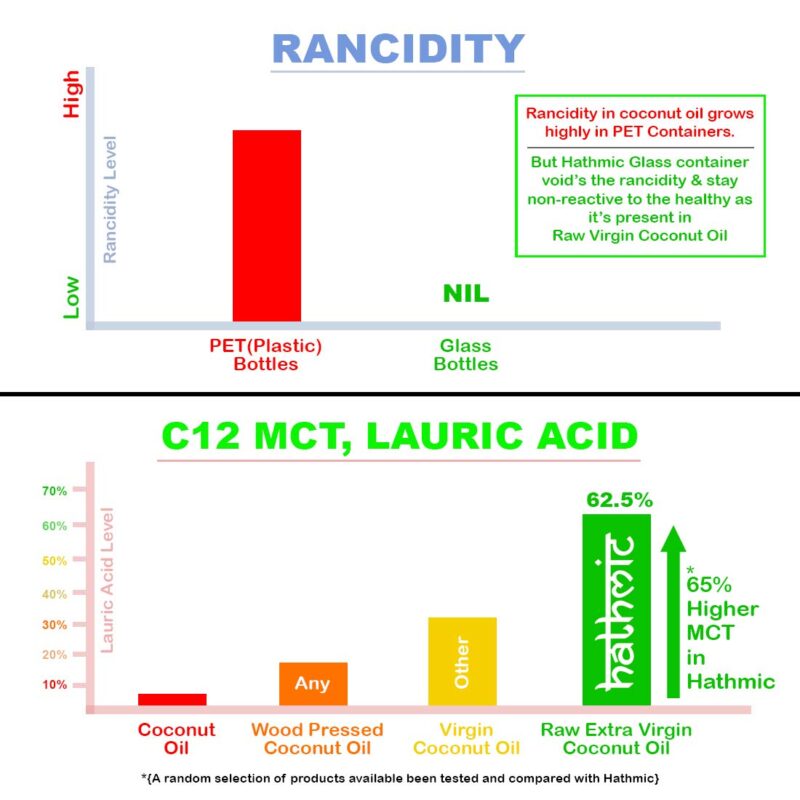 HATHMIC Raw Extra Virgin Coconut Oil (Cold Pressed)1000ml - Image 4