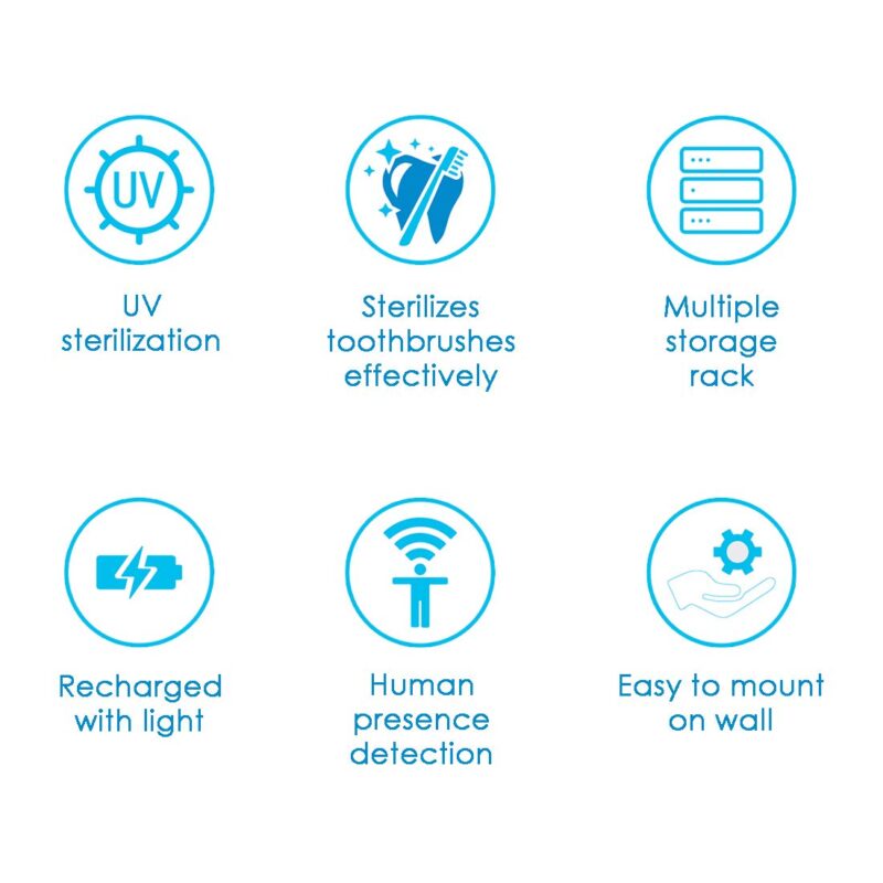 Ultra-Violet Toothbrush Sterilizer - Image 4