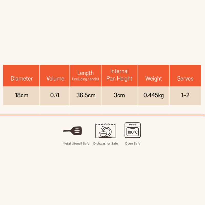 Meyer Non Stick Aluminium Tamagoyaki Pan | Egg Pan | Omelette Pan | Nonstick Frying Pan | Small pan for Omelette | Nonstick Cookware | Small Fry pan for Cooking, 18cm, Orange - Image 2