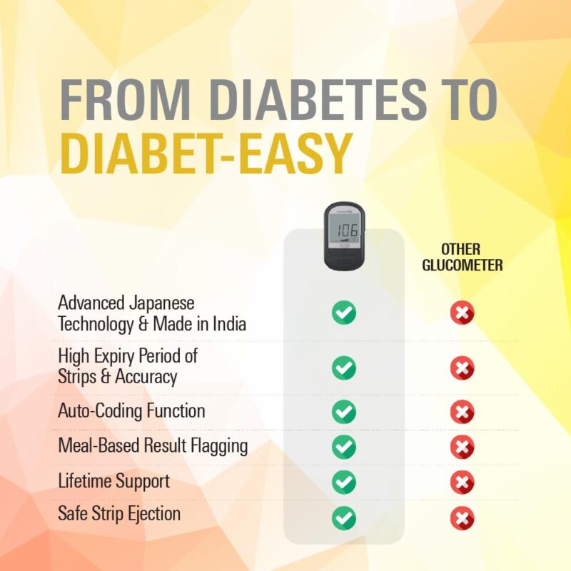 ARKRAY Glucocard G+ Advance glucometer machine | FREE 50 bottlepack Test Strips + 25 Trustlet Lancets + 1 Lancing device | Made in India | Designed with Advanced Japanese Technology - Image 6