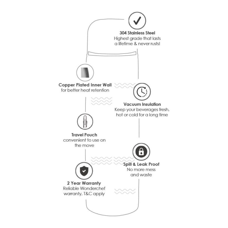 Hot-Bot, 1000ml, Double Wall Stainless Steel Vacuum Insulated Hot and Cold Flask with Travel Pouch, Copper Plated Inner Wall, Spill & Leak Proof, 2 Years Warranty - Image 14