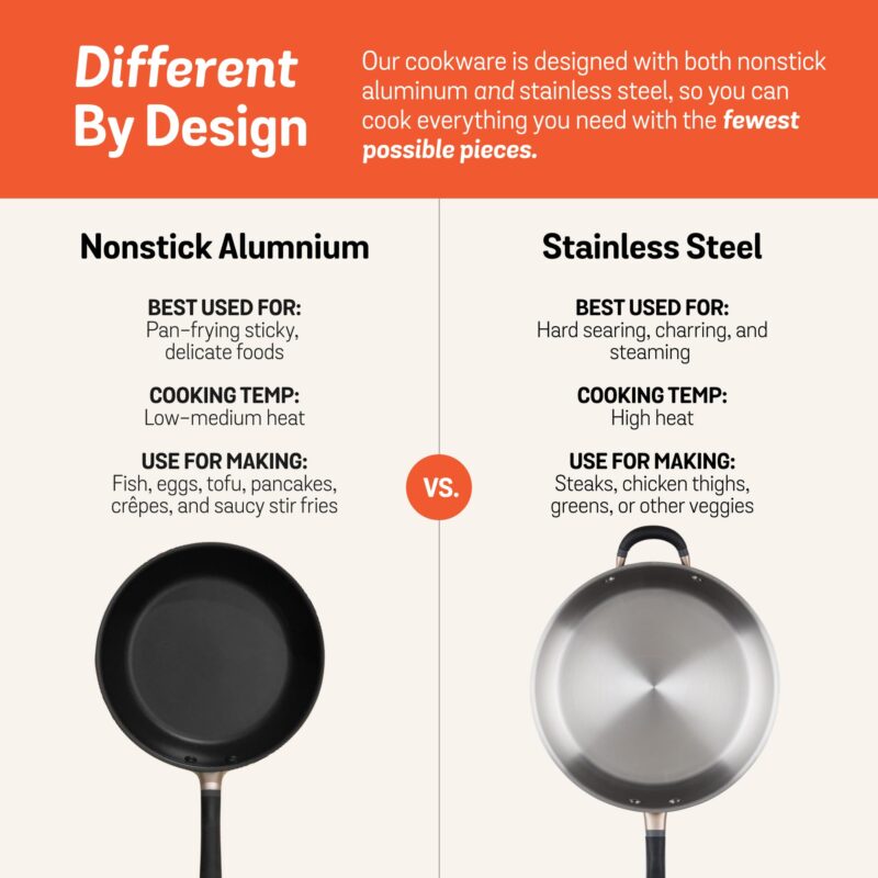 Meyer Accent Series Spark Edition Nonstick And Stainless Steel Cookware Set|Kitchen Set For Home|Gas And Induction Compatible, 6 Pcs, Multi Color, Orange - Image 9