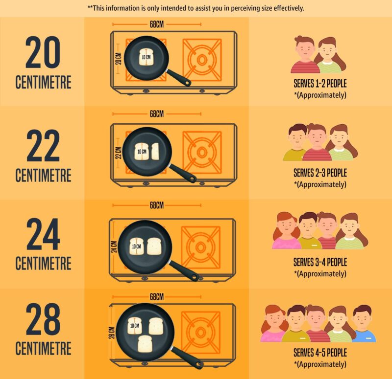 Prestige Omega Select Plus 20cm Non-Stick Fry Pan | Gas & Induction Compatible | Scratch Resistant & Metal Spoon Friendly | Sturdy Handles - Image 6