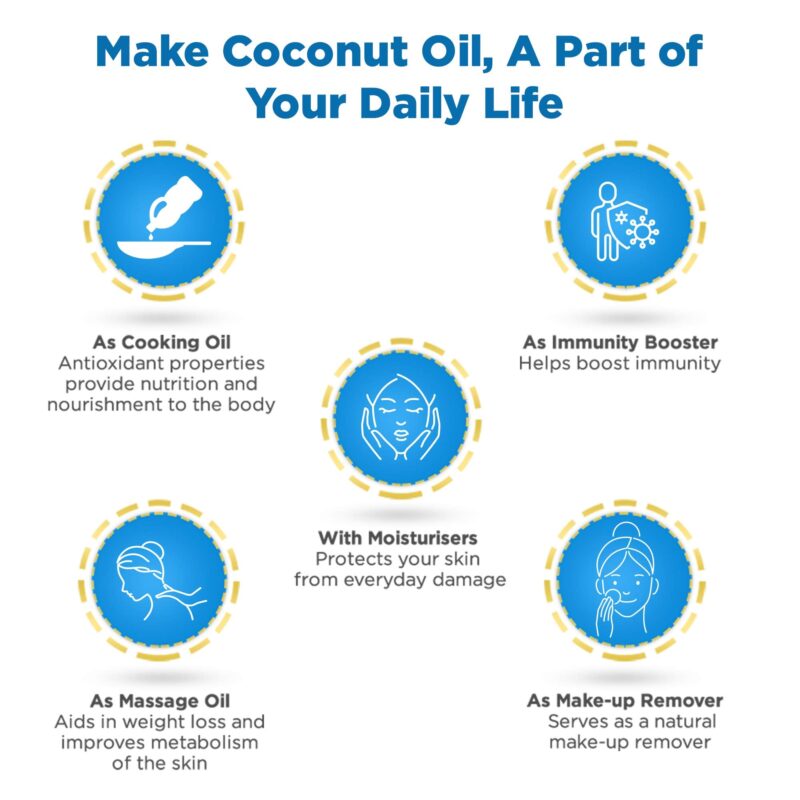 Dabur Anmol Gold 100 % Pure Coconut Oil - 1L | Natural | Nariyal Tel | Handpicked Sundried Coconuts | Multipurpose Oil - Image 4