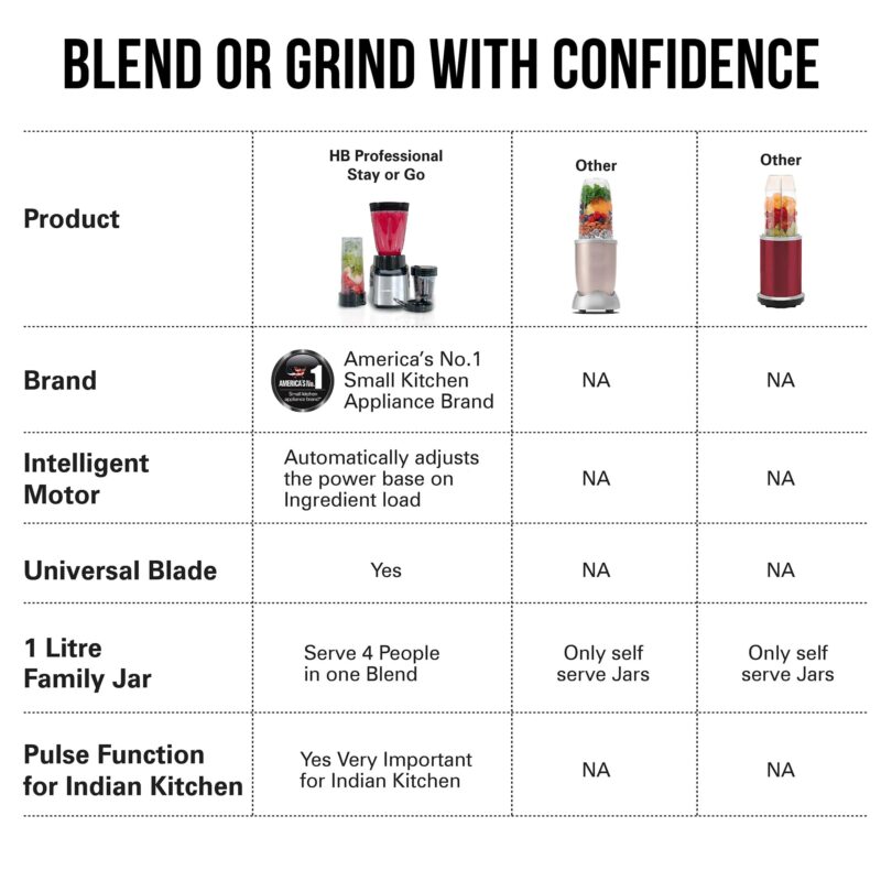 Hamilton Beach Bullet Mixer Grinder,Mixer/Grinder/Blender-Peak Power 650Watts,Blender For Smoothies And Juices/Smoothie Blender,Nutri Blender,Blender For Kitchen,Baby Food Blender,8Pc Set,Black - Image 6