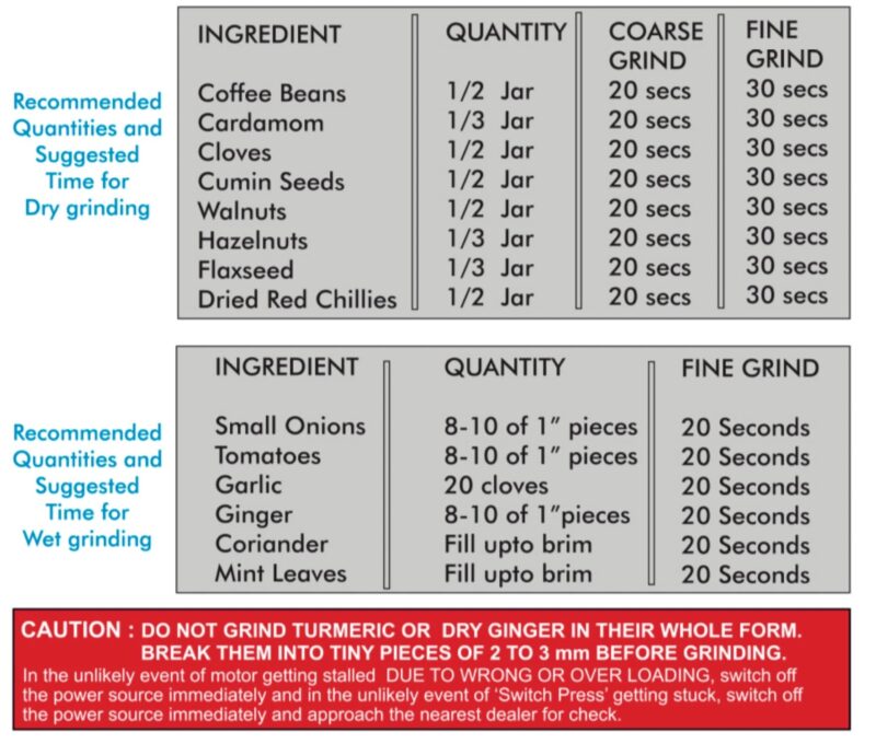 Premier Spice Grinder KM-521 | 350W Wet & Dry Multifunction Food Grinder |Stainless Steel Herbs, Spices, Nuts, and Grain Grinder for Home & Office with Detachable Jar - Image 3