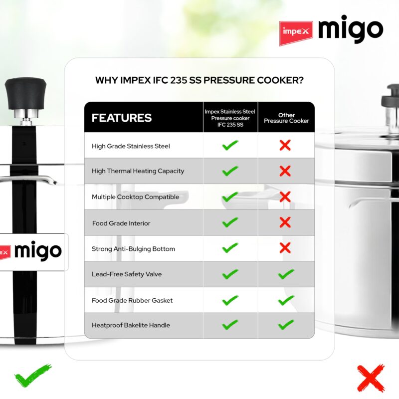 Impex Migo Stainless Steel Pressure Cooker With Outer Lid Induction and Gas Stove Compatible, 2, 3, 5 Litre Capacity for Healthy Cooking, with 5 Years Warranty - Image 3