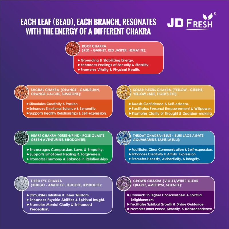 JD FRESH 300 Beads Crystal Tree/7 Chakra Crystal Tree/Showpiece Good Luck and Positive Energy/Showpiece for Living Room/Natural Healing Gemstones Money Tree/Lucky Tree for Good Luck (Multicolor) - Image 5