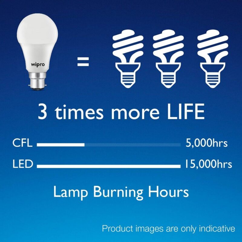 wipro Garnet 9W LED Bulb for Home & Office |Warm White (2700K) | B22 Base|220 degree Light coverage |4Kv Surge Protection |400V High Voltage Protection |Energy Efficient | Pack of 4 - Image 7