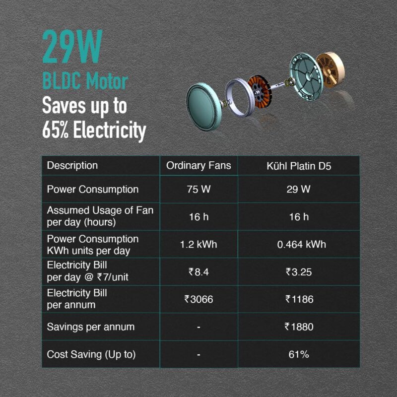 KUHL Platin D5 1200mm Stylish Power Saving BLDC Ceiling Fan with Remote | Down Light | 29W | 5 Star | Low Noise | IoT – Operate via Mobile & Alexa | Reverse Mode | Free Installation | White - Image 6