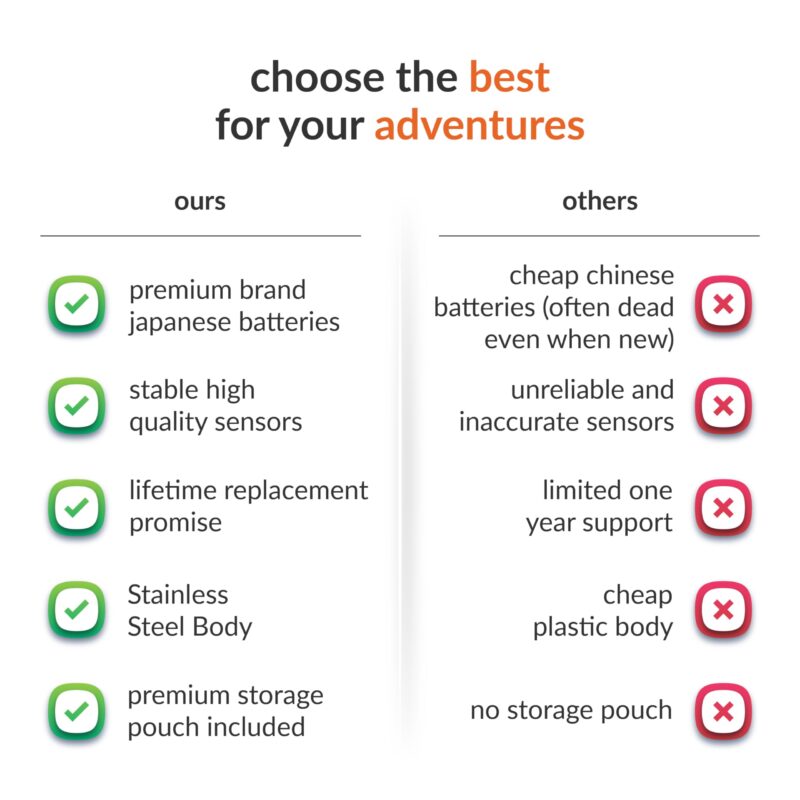 GoTrippin Weight Machine for Luggage - 50 kg capacity, Steel body, Lifetime replacement - Digital Portable Electronic Luggage Weighing Scale for home, travel, flights, bags and baggage (Silver, 50 kg) - Image 6