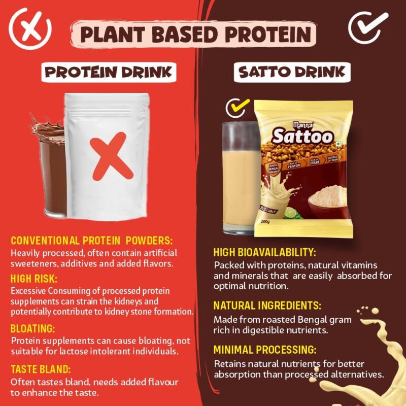 Manna Sattu Atta 1Kg 100% Channa Sattu Roasted Gram Atta Flour (500 X 2 Packs) - Image 6