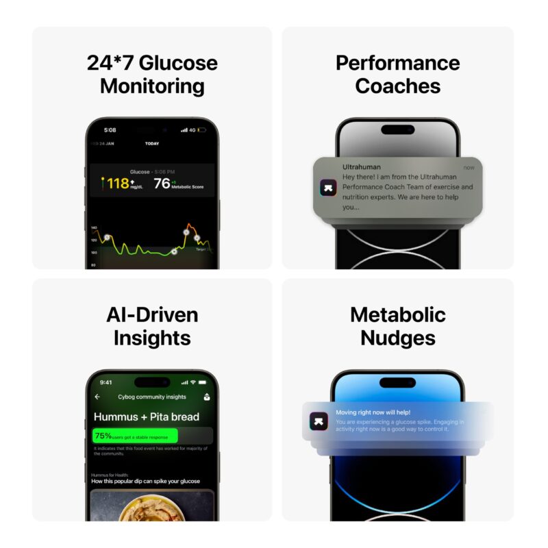 Ultrahuman M1 | Smart Glucose Monitoring via App | Enhance your lifestyle, optimise your diet and fuel your workouts | 24/7 Glucose Monitoring - Image 4