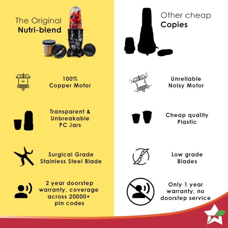 Wonderchef Nutri-blend Mixer, Grinder & Blender|Powerful 500W 22000 RPM 100% Full Copper Motor|Stainless steel Blades|2 unbreakable jars|2 Years warranty | Recipe book by Chef Sanjeev Kapoor | Black - Image 4