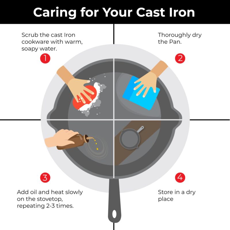 SOLARA Cast Iron Tawa for Dosa 12" Inch(30 CM), Tawa for Dosa, Uthappam, Roti, Chapati, Naan, Gas & Induction Friendly, Dosa Tawa Cast Iron, Cast Iron Cookware - Image 3