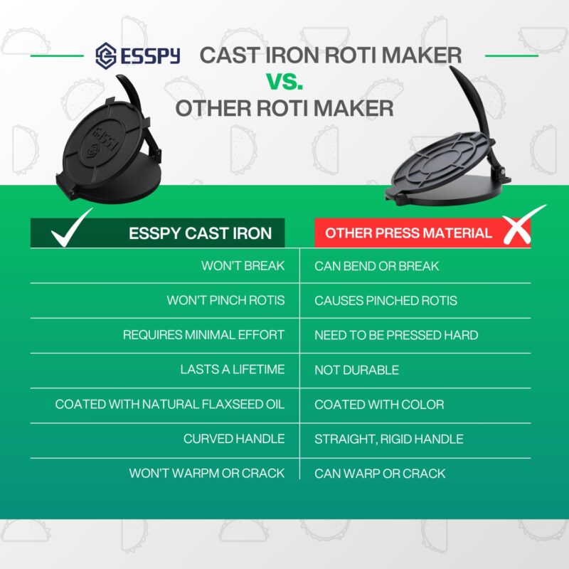 Esspy 10-Inches/25-Cm Pre-Seasoned Cast Iron Manual Roti Maker Press, Chapati Maker, Puri Maker, Empandas & Pathiri Press, Poori Press, Tortilla & Quesadilla Press(Black) - Image 2